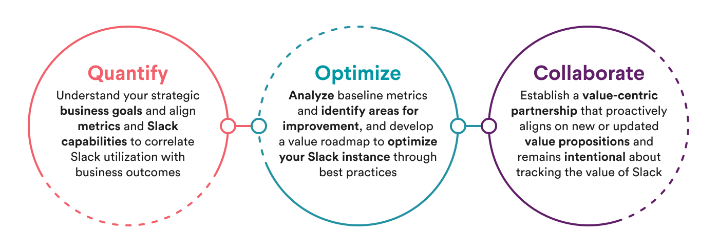 Cuantificar, optimizar y colaborar